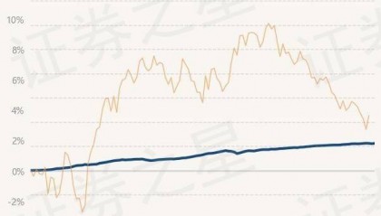 7月9日基金净值：民生加银嘉盈债券最新净值1.0558，涨0.03%