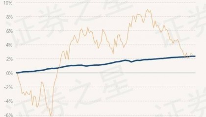 7月2日基金净值：民生加银嘉盈债券最新净值1.0555，涨0.01%