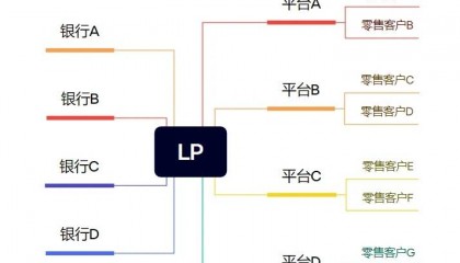 资金安全点差低，滑点可控服务好，大型投资者都喜欢用什么样的平台？