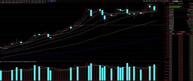 大盘重上3900点整数关口,这次能站稳吗?