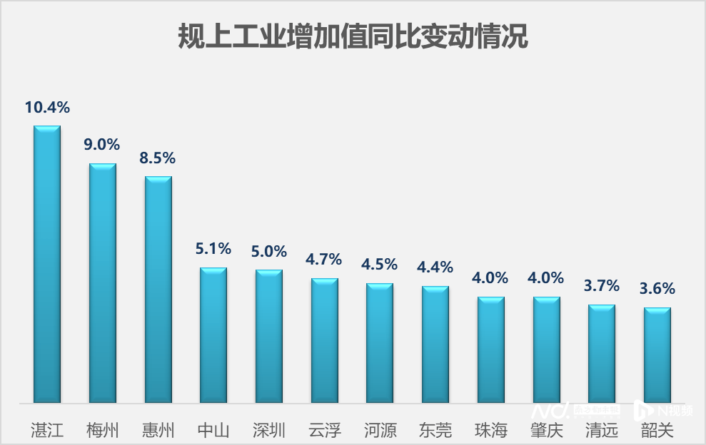 广东21地市前三季度经济数据出炉:梅州增速继续领跑