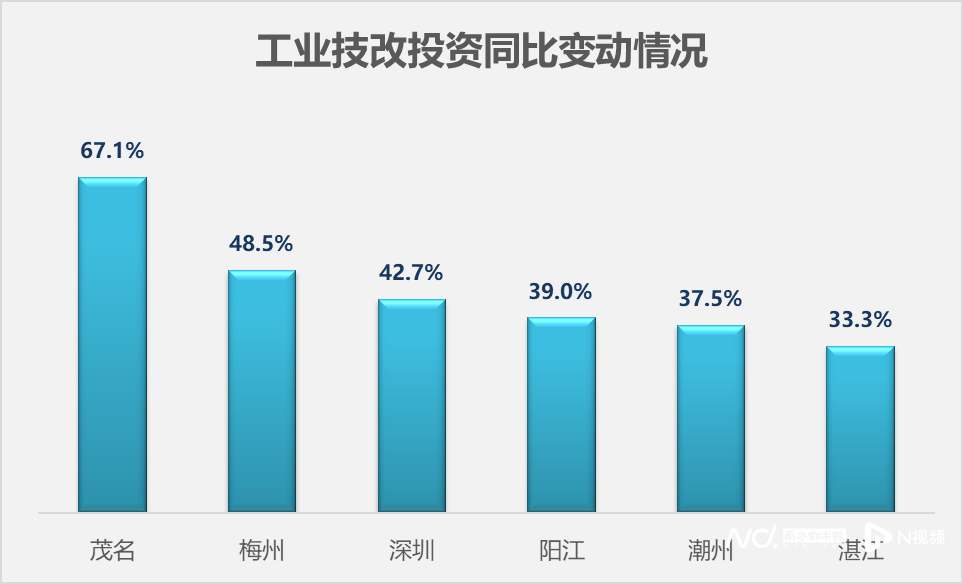 广东21地市前三季度经济数据出炉:梅州增速继续领跑
