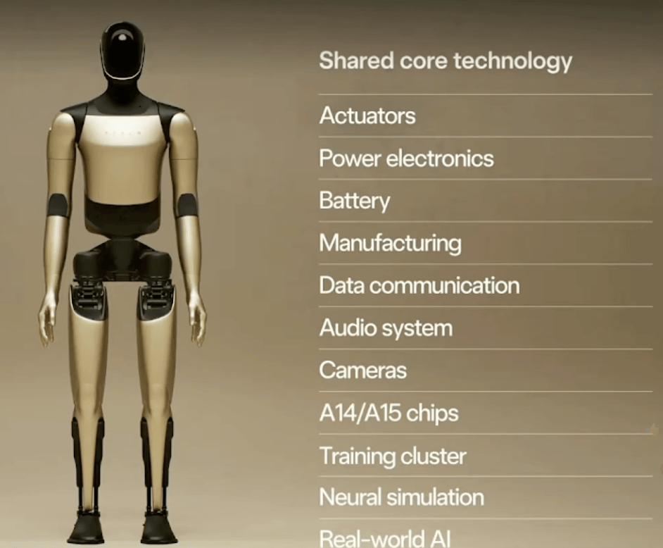 特斯拉股东大会:批准马斯克万亿美元“天价”薪酬计划,V3擎天柱机器人明年亮相,Cybercab有望成为产量最高车型