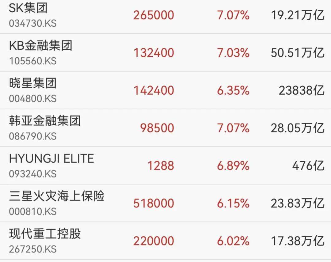 一则大消息，开盘大涨！