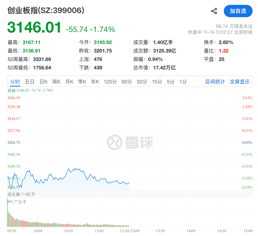 A股,又见证历史!